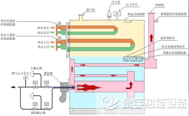 真空熱水鍋爐原理圖