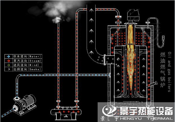 立式燃油蒸汽鍋爐運(yùn)行工作原理圖