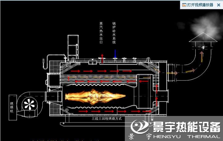 燃氣蒸汽鍋爐運行工作原理圖