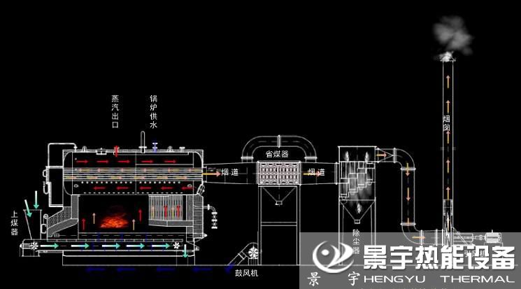 臥式生物質(zhì)蒸汽鍋爐運(yùn)行工作原理圖