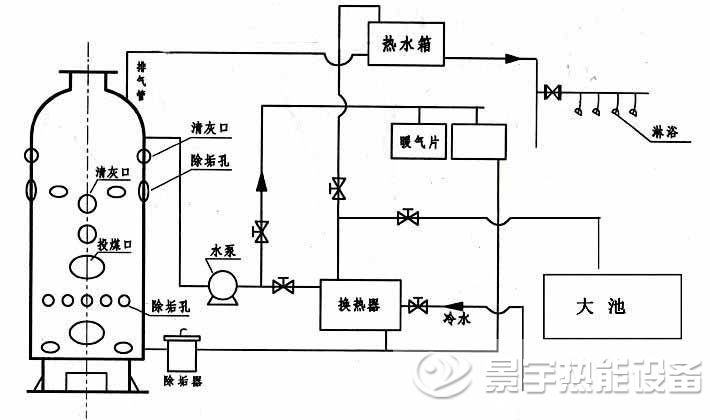 水暖同用浴池專(zhuān)用鍋爐運(yùn)行工作原理圖