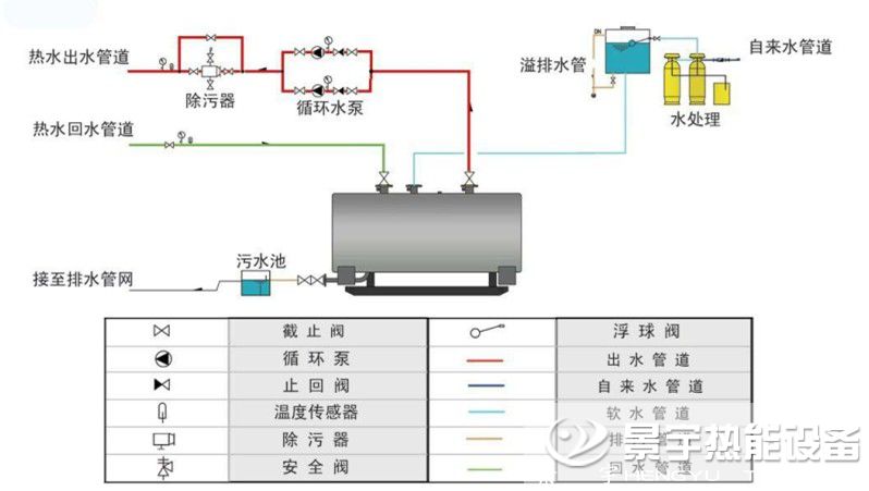 常壓熱水鍋爐和承壓熱水鍋爐的工業(yè)系統(tǒng)流程圖